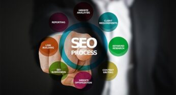 Estrategias de Marketing Digital desde Cero