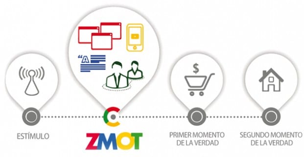 Evolución Del Comportamiento Del Consumidor Md Consulting 4143