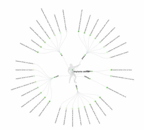 Herramientas digitales para análisis y segmentación del público femenino