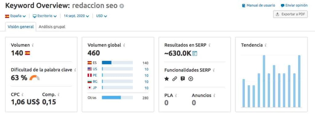 Redacción SEO
